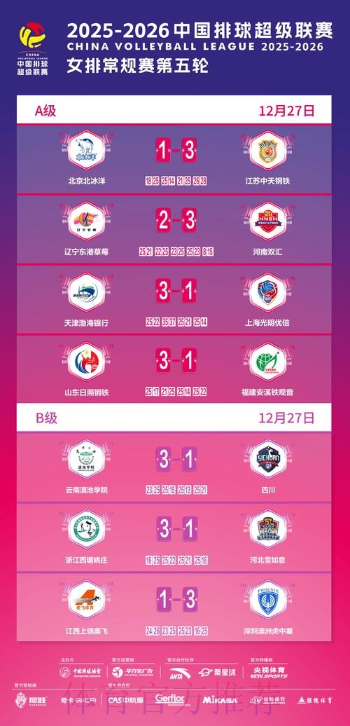 2019-2020五超联赛第十九轮综述 2019-2020五超联赛第十九轮综述